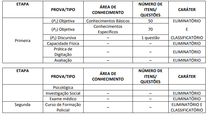 Como funciona a Prova Prática de Digitação para Escrivão de Polícia?