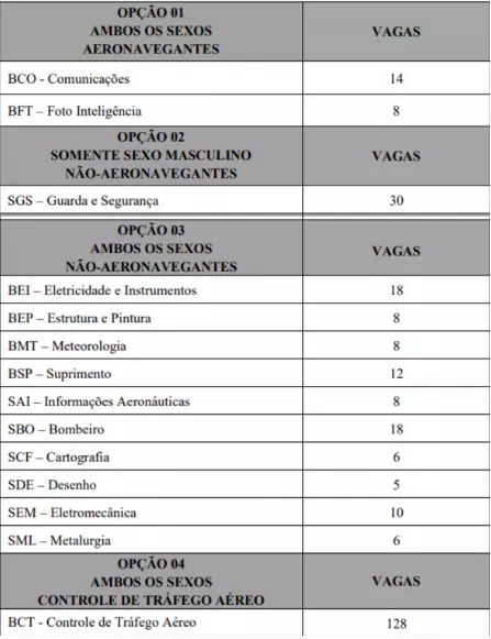 Concurso Aeron utica EEAR 2018 Gabaritos das provas saem aqui