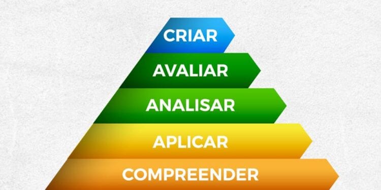 taxonomia de bloom