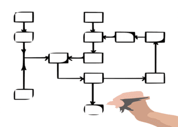 Planejamento Estratégico no Empreendedorismo administracao-de-fluxos-internos-flowchart-311347-640