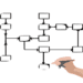 Planejamento Estratégico no Empreendedorismo administracao-de-fluxos-internos-flowchart-311347-640