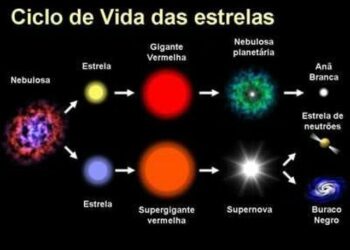 ciclo de vida das estrelas