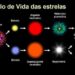 ciclo de vida das estrelas