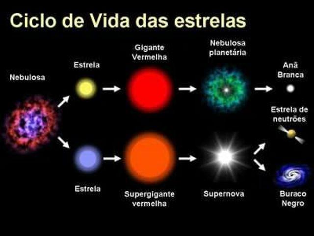 ciclo de vida das estrelas