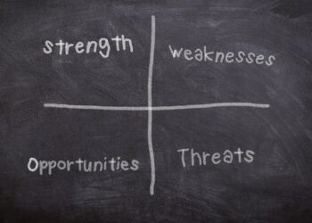 Análises Inerentes ao Empreendedorismo Atual planos de negócios SWOT - A Matriz da Gestão