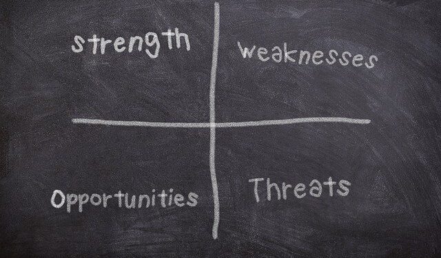 Análises Inerentes ao Empreendedorismo Atual planos de negócios SWOT - A Matriz da Gestão