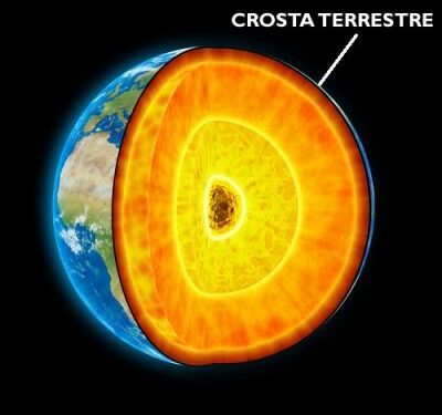 crosta terrestre