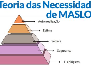 teoria da autorrealização de Maslow