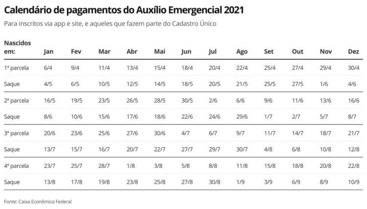 calendário auxílio emergencial 2021