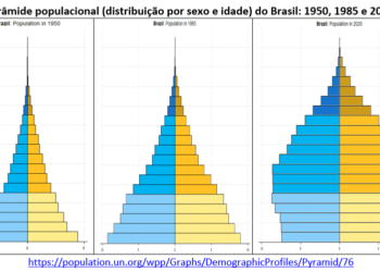 pira?mide eta?ria5