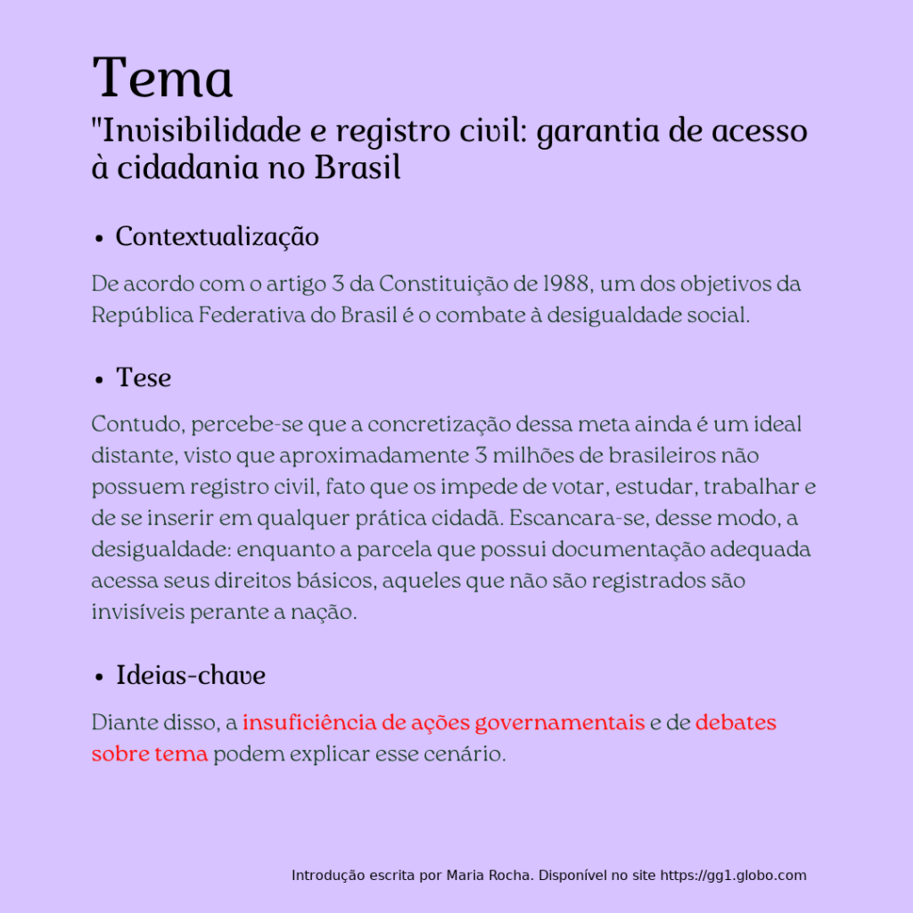 Tema de Redação, MODELO ENEM - REFORMA AGRÁRIA