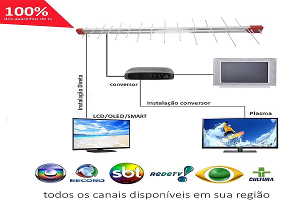 Kit Antena de TV