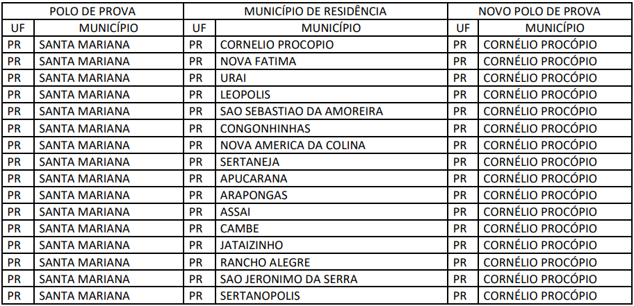Concurso Banco do Brasil: confira os novos locais de prova