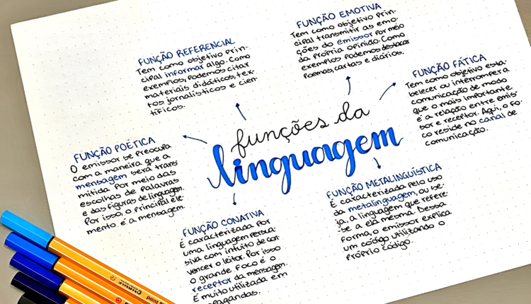 Mapa mental sobre Funções da Linguagem. Imagem: maps4study