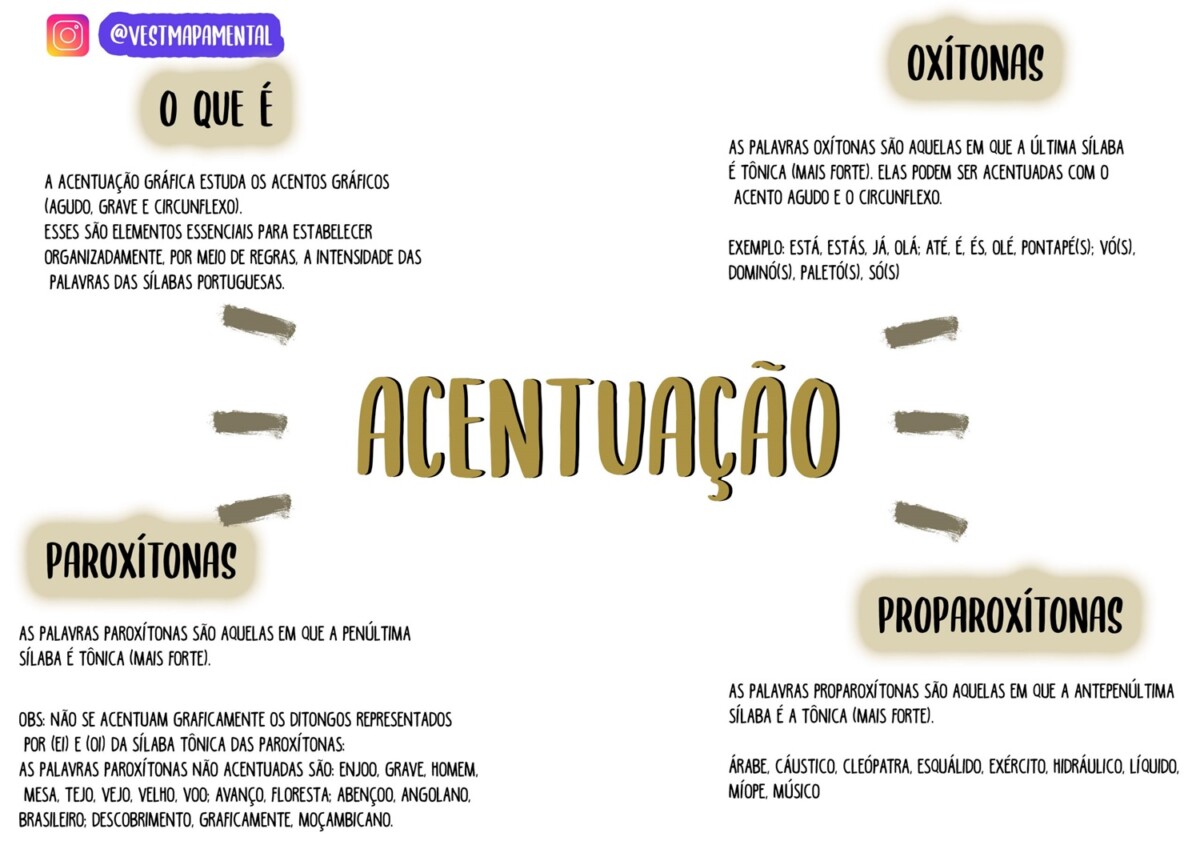 A acentuação indica a pronúncia e a sílaba tônica da palavra. Imagem: STUDY MAPS