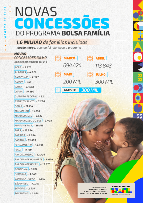 Bolsa Família de agosto teve antecipação confirmada? Quem recebe hoje e amanhã? Confira