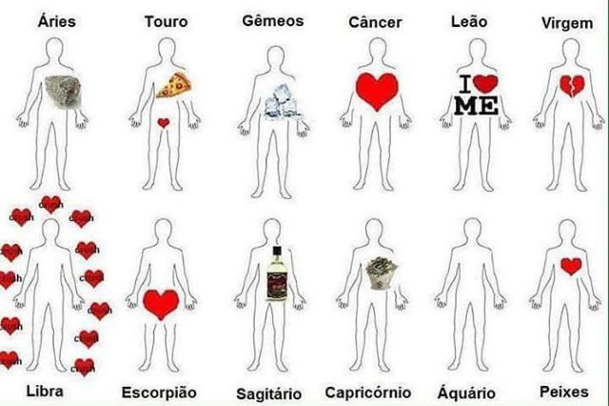 Até o FIM DE SEMANA ESTES signos encontrarão o AMOR; se solteiros