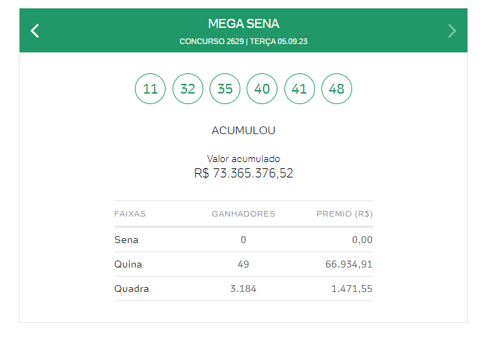 Mega-Sena 2619: Acumulada, prêmio pode ser 'maior do ano' de 9 dígitos