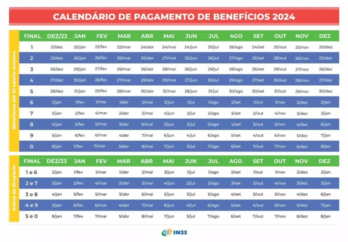 Confira Calendário de Pagamentos do INSS 2024 - Imagem: Governo Federal