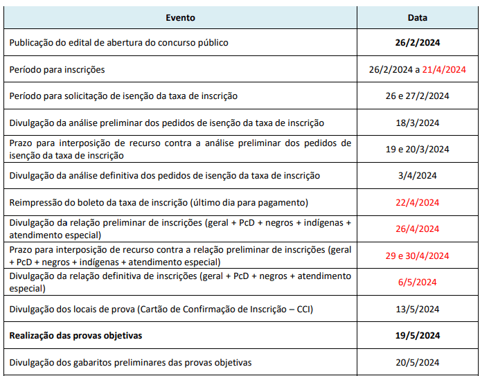 Mais vagas? Concurso Banestes retifica e faz mudanças importantes no edital