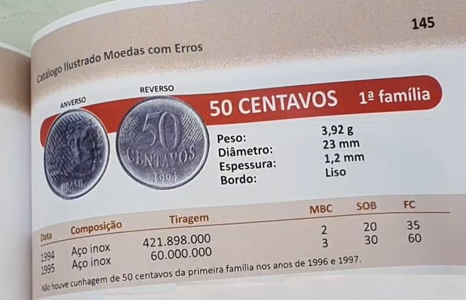 Moedas de 50 centavos de 1994 e 1995