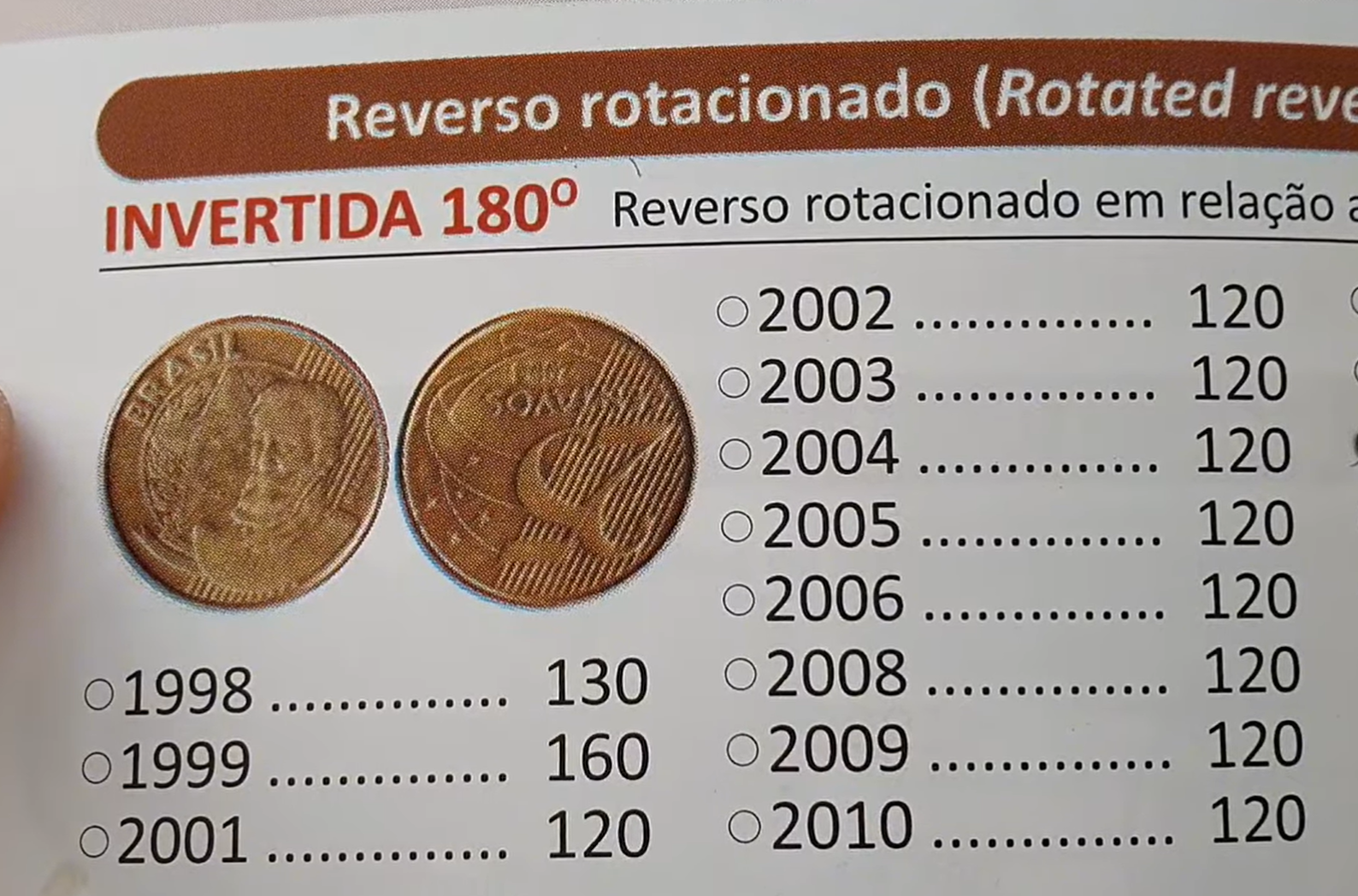 Moedas de 25 centavos de 1998 a 2010 com reverso invertido