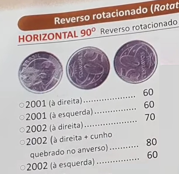Moedas de 50 centavos de 2001 e 2002 com reverso horizontal 90º