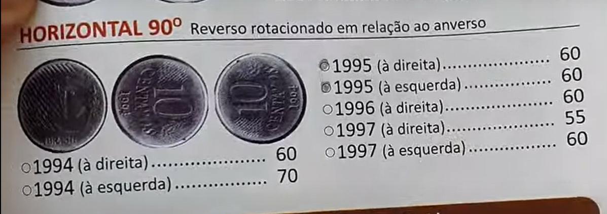 Este grupo de moedas de 10 centavos já vale mais de R$ 400; veja dicas para encontrar as peças raras