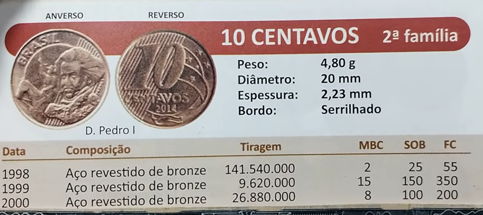 Moedas de 10 centavos de 1998, 1999 e 2000