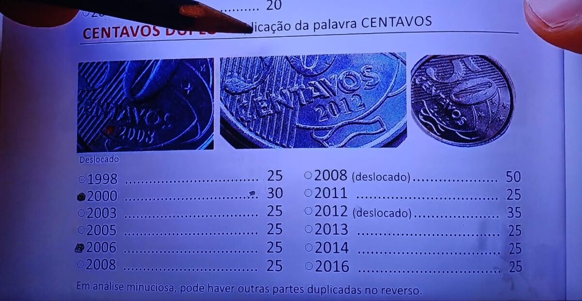 Lista de moedas de 50 centavos (2008, 2011, 2012 e mais) que podem valer muito dinheiro em 2024