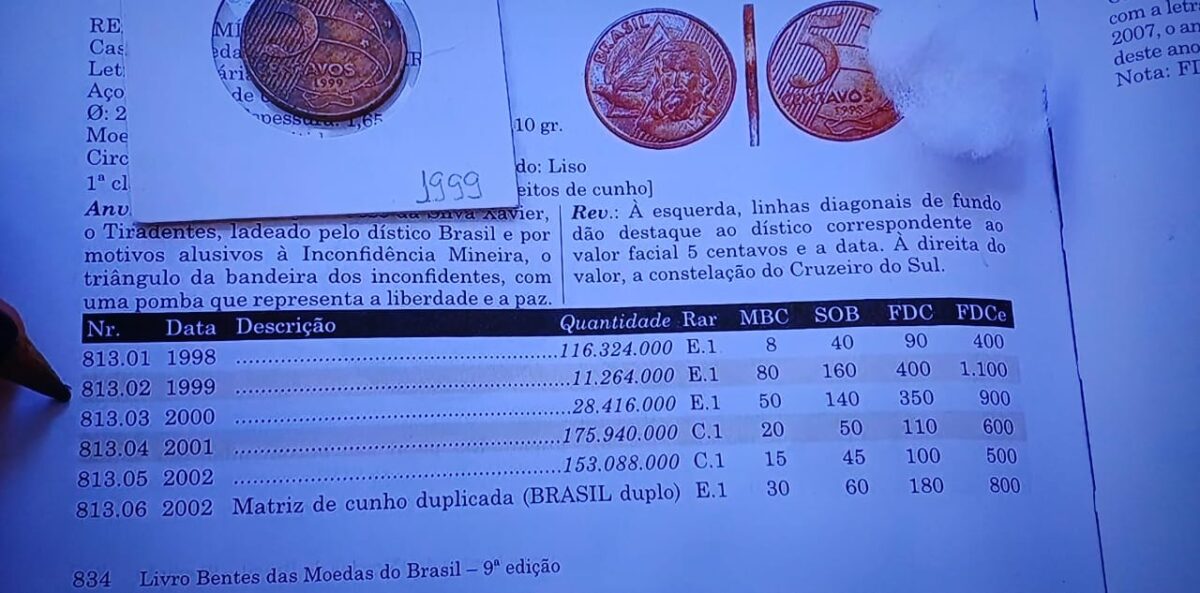 MAIORIA NÃO SABE: veja moedas de 5 centavos que podem valer até R$ 1 mil