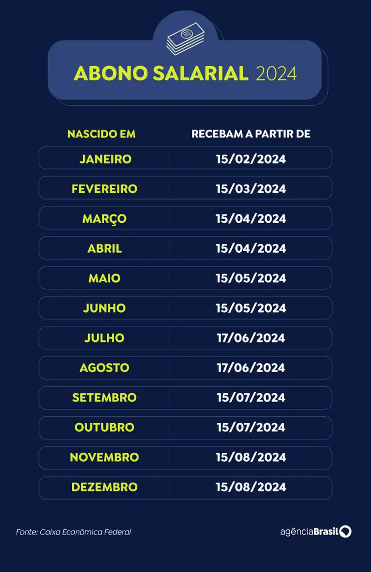 Abono salarial calendario pagamento 2024. Imagem: Agência Brasil 