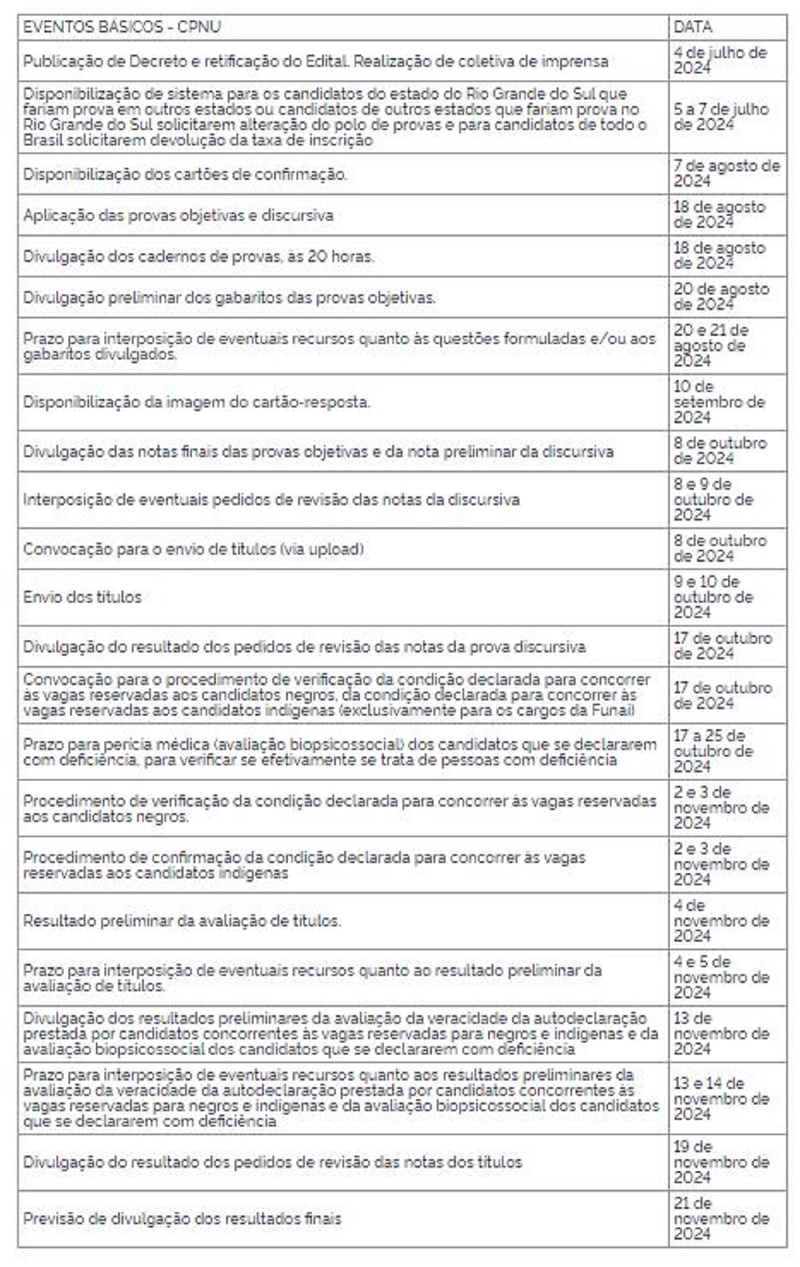 CNU retifica edital e muda regras sobre vagas, perícia e salário; confira