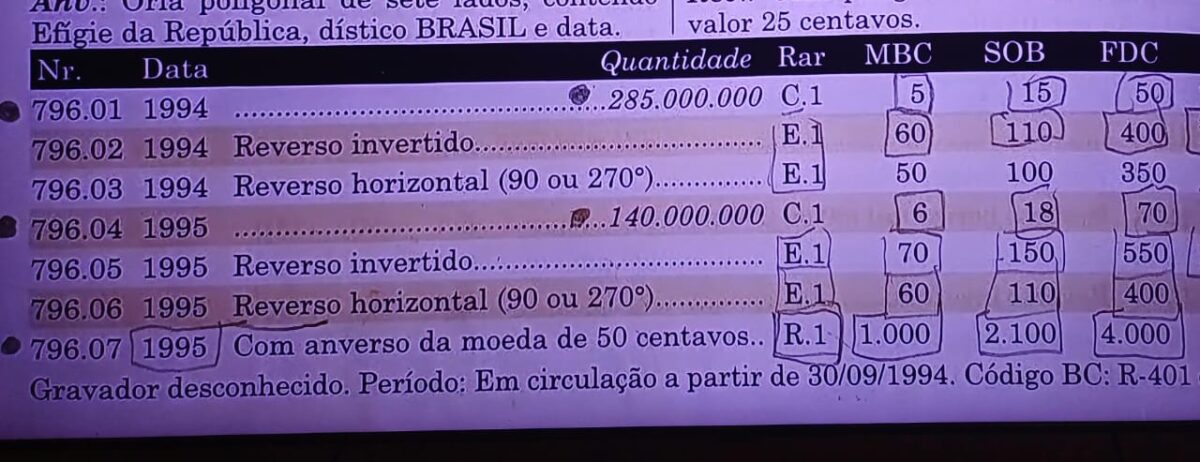 A moeda de 25 centavos que pode valer mais de R$ 4 mil pode estar no seu bolso AGORA