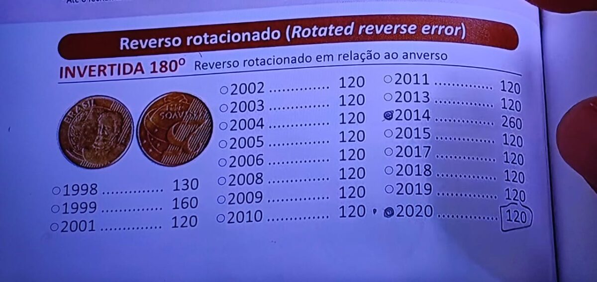 Esta moeda de 25 centavos já vale R$ 120; veja como identificar