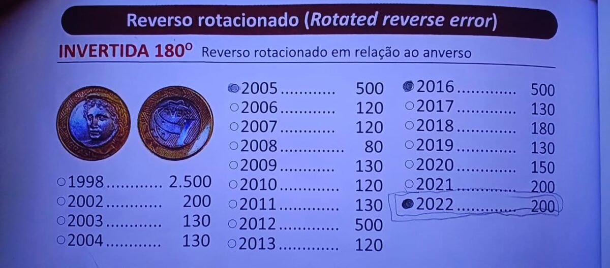 Qual a moeda de 1 real mais valiosa da história? Esta peça já está sendo vendida por R$ 2,5 mil