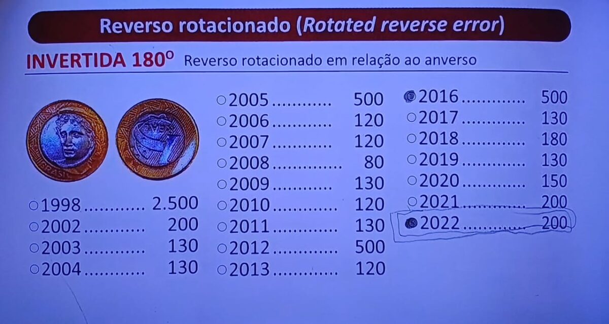 Estas moedas de 1 real podem valer mais de R$ 2,5 mil se contarem com esta característica