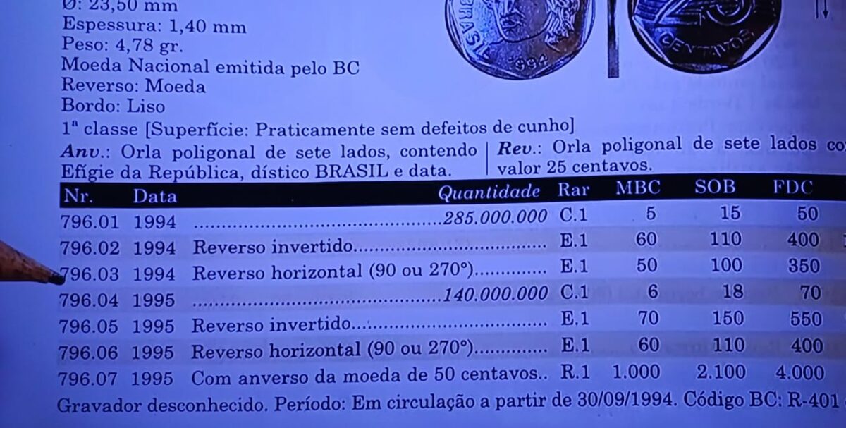 Quando estas moedas de 25 centavos (1994 e 1995) podem valer mais de R$ 4 mil