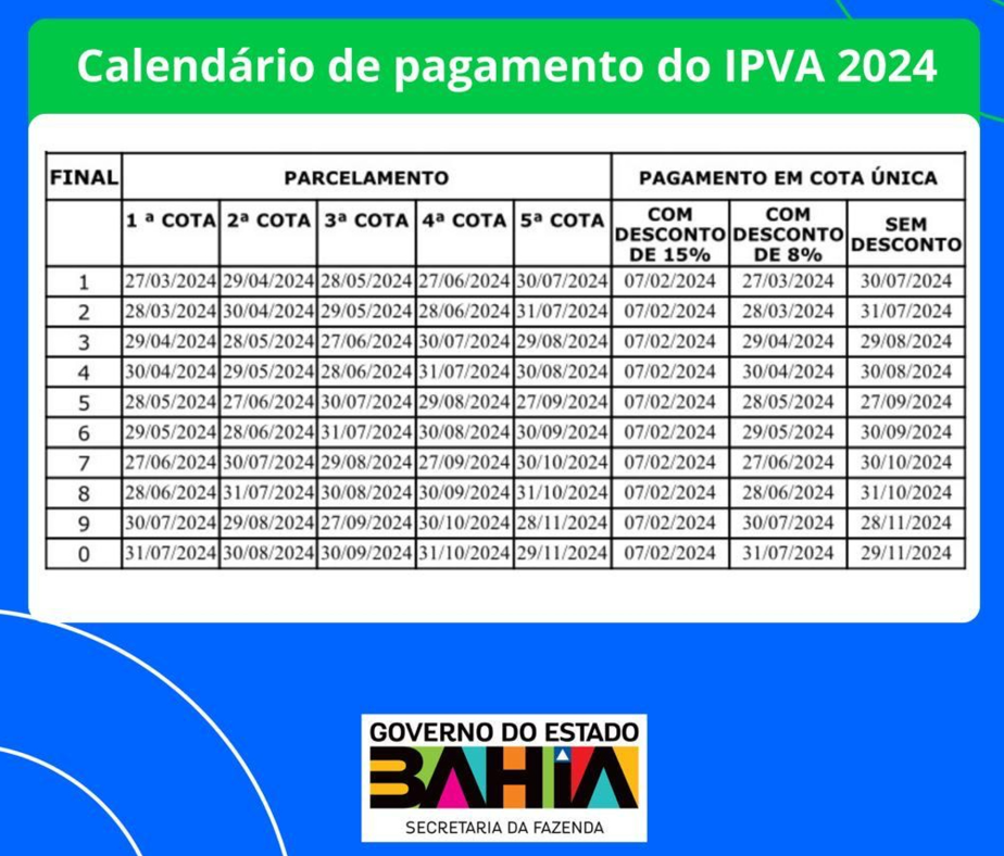 IPVA BA 2024