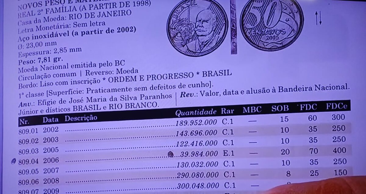 DIFERENCIADA: conheça a moeda de 50 centavos que tem valores destacados em 2024