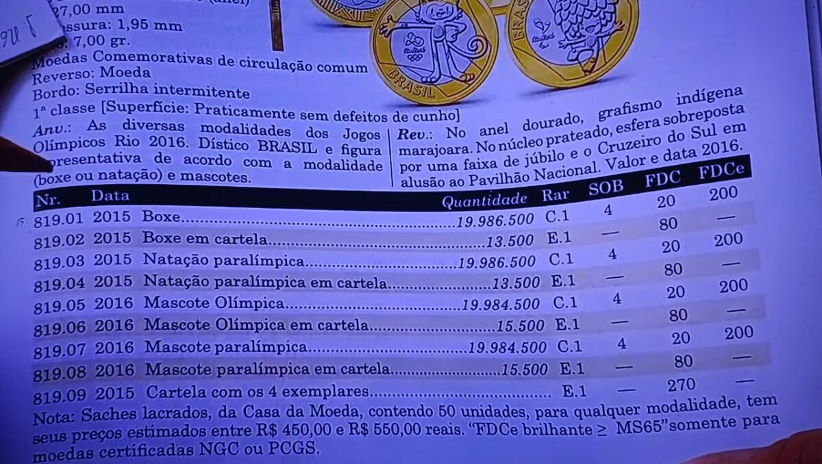 Quatro moedas de 1 real das olimpíadas já valem R$ 200 em 2024; Veja quais são elas