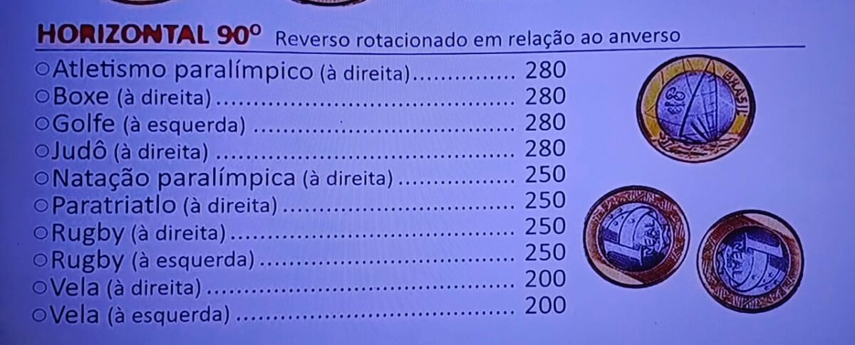 Lista de moedas das olimpíadas (Atletismo, boxe, golfe e mais) que já valem mais de R$ 200