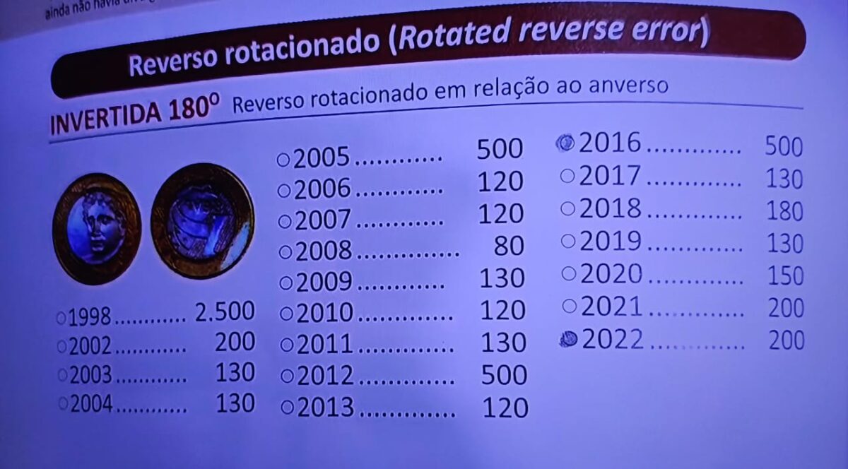 As três moedas de 1 real que já valem R$ 500 cada uma; você tem alguma?