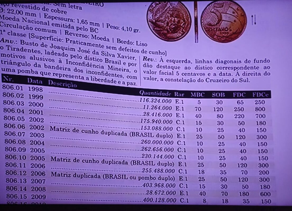 Dica definitiva para identificar a moeda de 5 centavos que vale até R$ 800