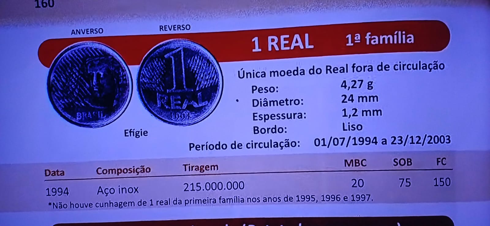 PARABÉNS PARA VOCÊ: veja o valor surpreendente da moeda de 1 real que completa 30 anos em 2024