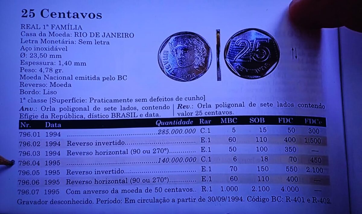 NOVO VALOR: veja quando esta moeda de 25 centavos vale mais de R$ 2 mil