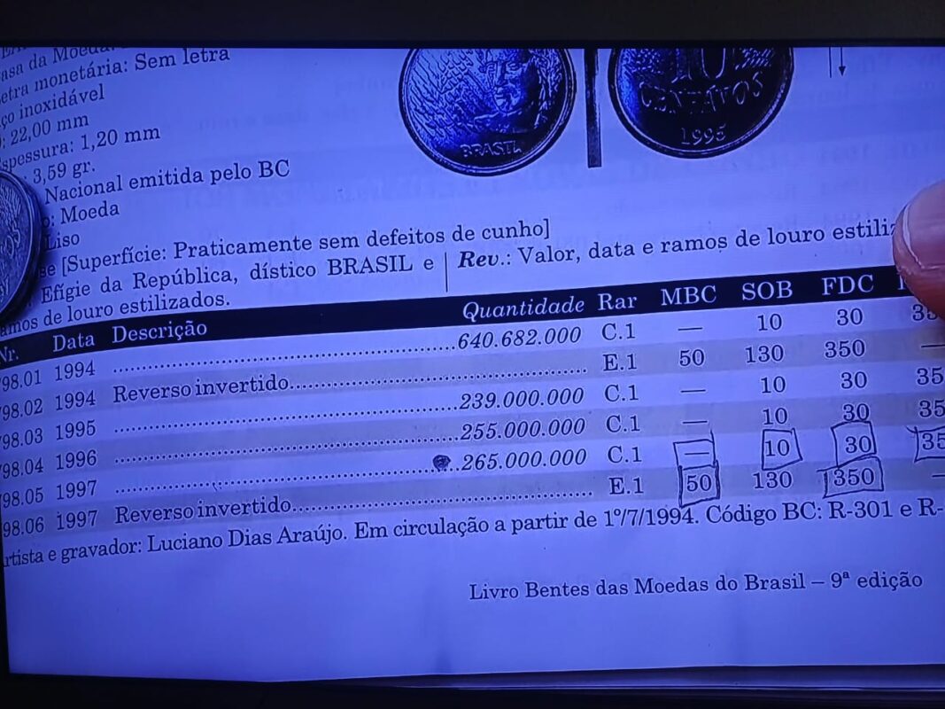 O truque de ouro para identificar moedas raras com o reverso invertido