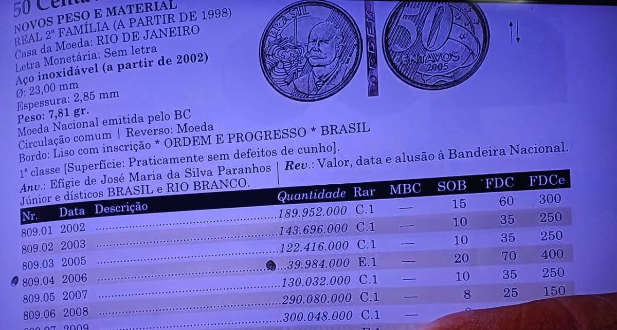 Como conseguir mais de R$ 1,5 mil vendendo moedas antigas em 2024?