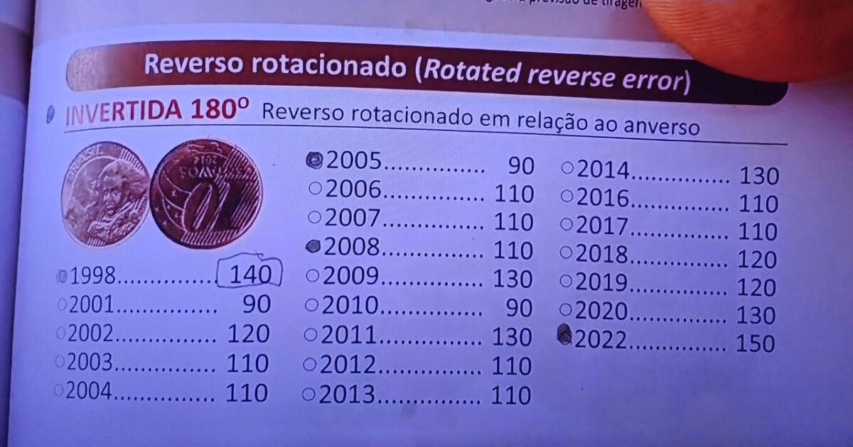 Saiba como identificar erro raro e VALIOSO na moeda de 10 centavos