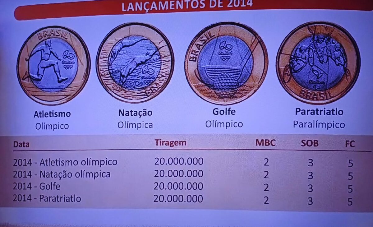 Quatro moedas olímpicas de 1 real que podem gerar lucro de 100% mesmo sem erros